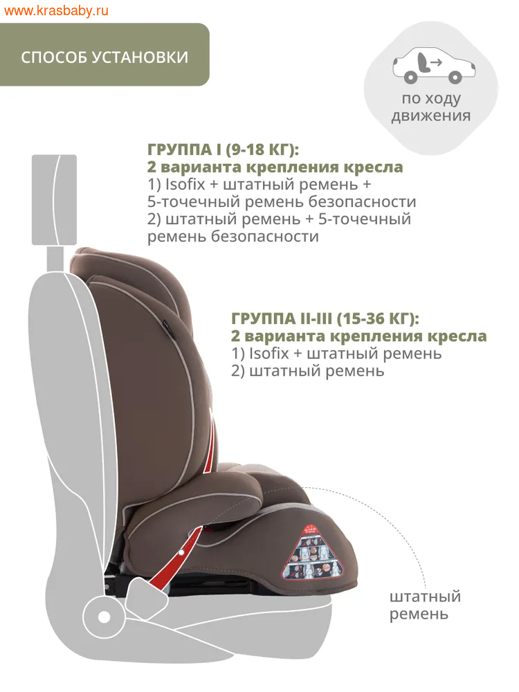  WINNER ISOFIX 9-36  (,  8)