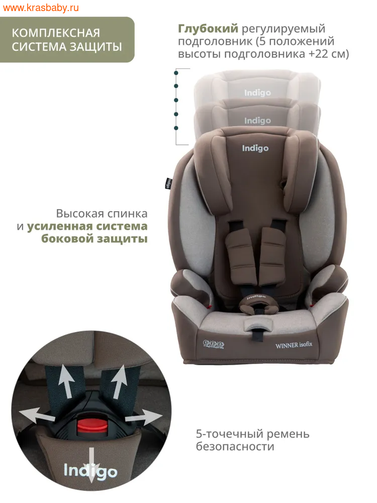  WINNER ISOFIX 9-36  (,  9)
